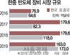 2020년 세계 20 中 생산 섬뜩한 中 반도체 굴기