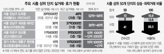 서울경제