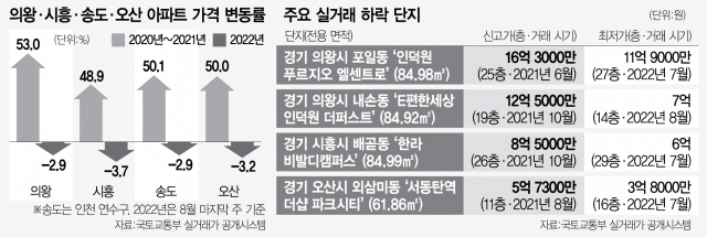 서울경제