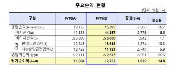 팍스경제TV