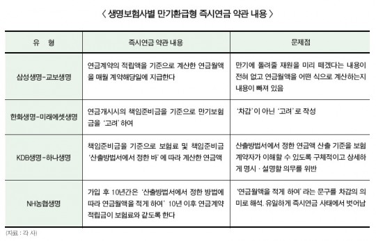 한국금융신문