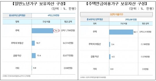 한국금융신문