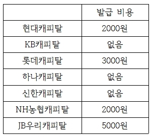 한국금융신문