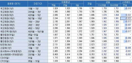 한국금융신문