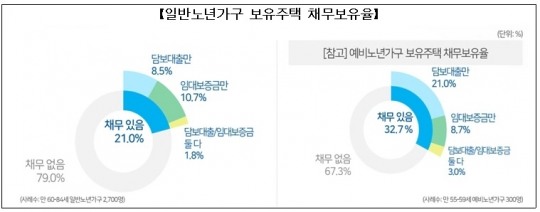 한국금융신문