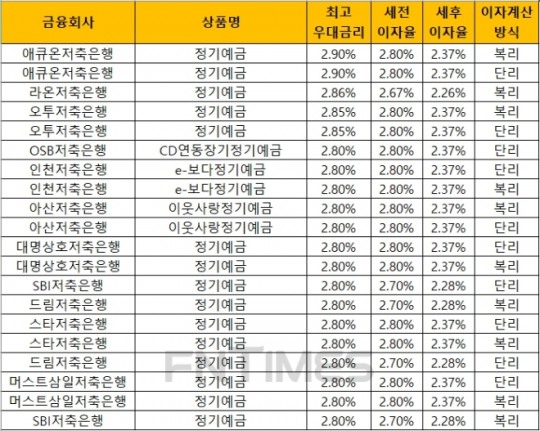 한국금융신문