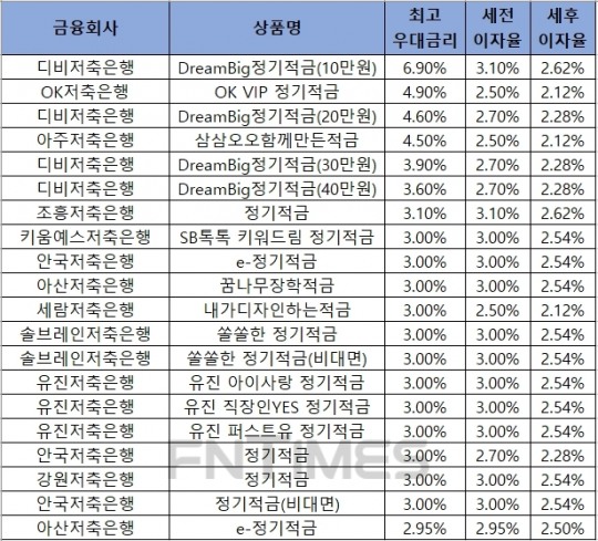 한국금융신문