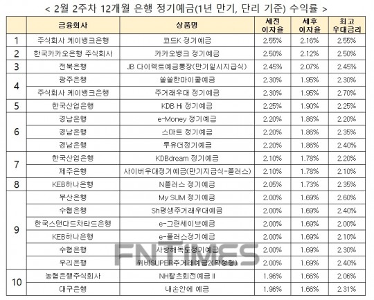 한국금융신문