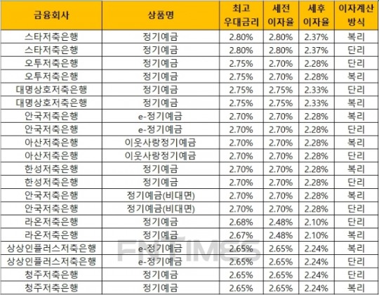 한국금융신문