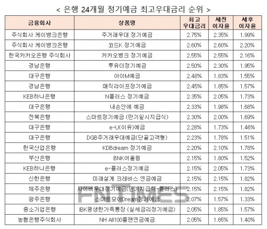 한국금융신문