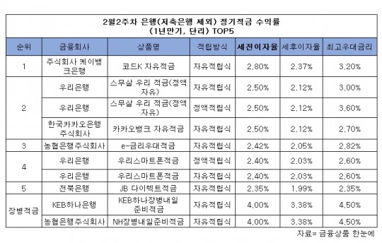 한국금융신문