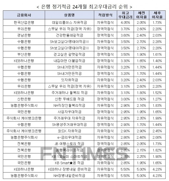 한국금융신문