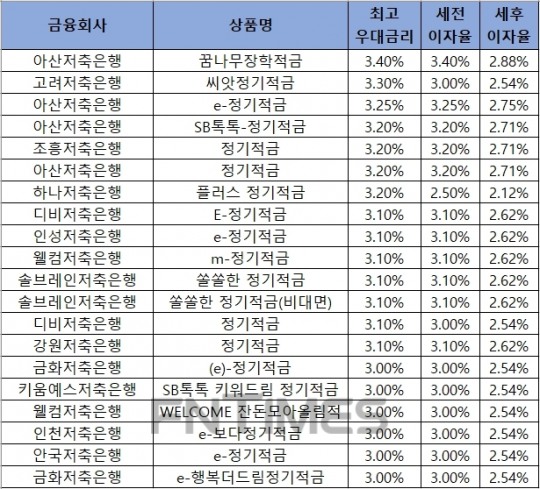 한국금융신문