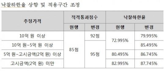 한국금융신문