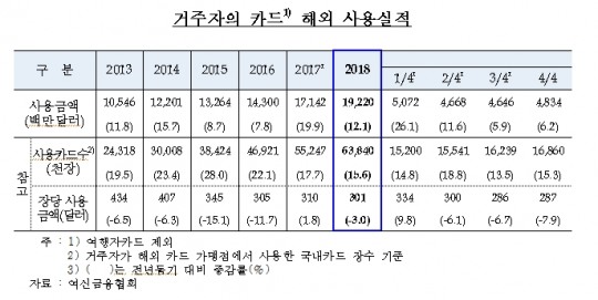 한국금융신문