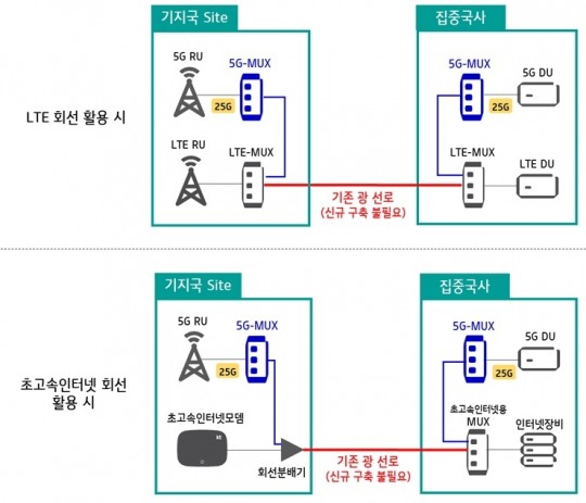 한국금융신문