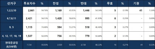 한국금융신문