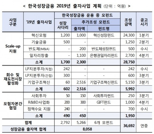 한국금융신문