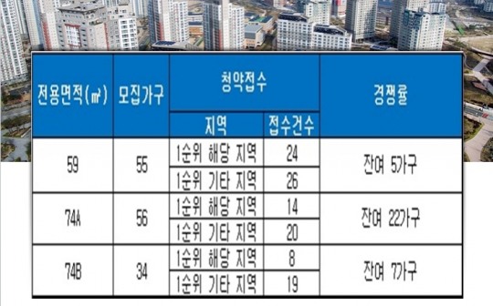 한국금융신문