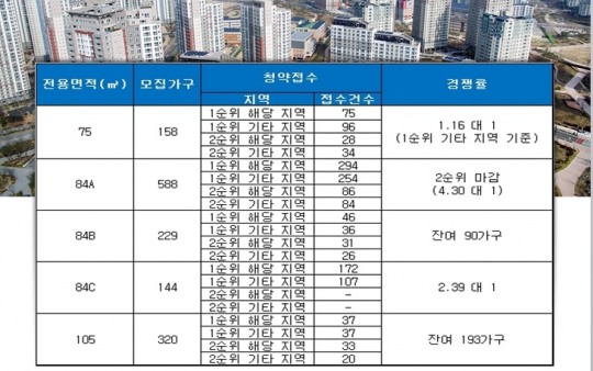 한국금융신문