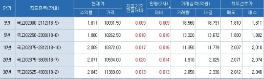 한국금융신문