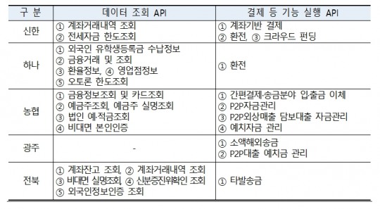 한국금융신문