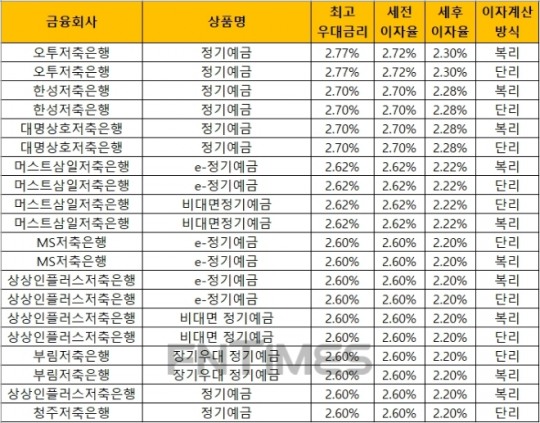 한국금융신문