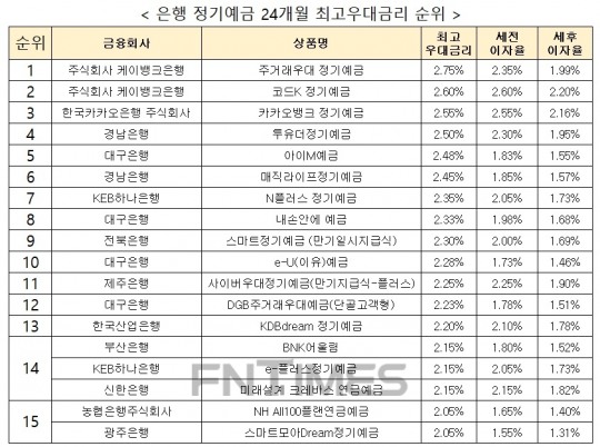 한국금융신문