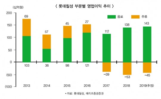 한국금융신문