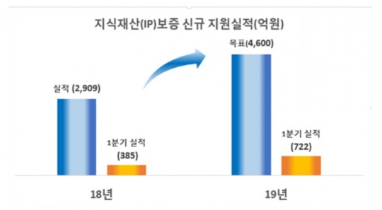 한국금융신문