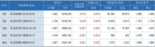 한국금융신문