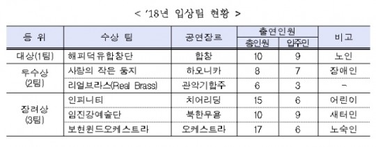 한국금융신문