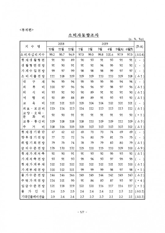 한국금융신문