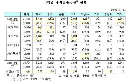 한국금융신문