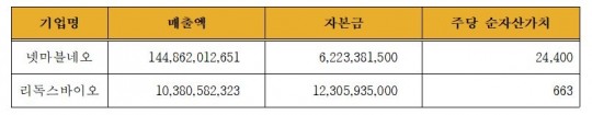 한국금융신문