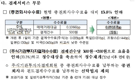 한국금융신문