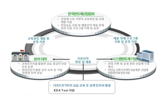 한국금융신문