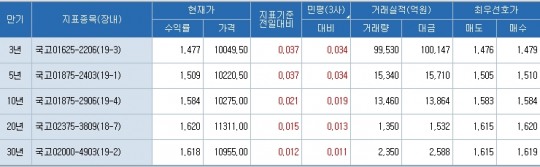 한국금융신문