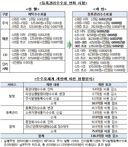 한국금융신문