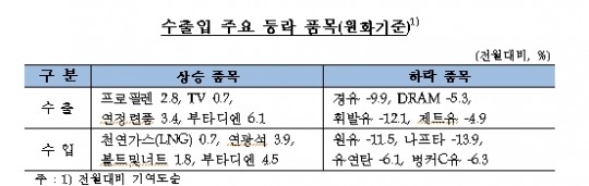 한국금융신문