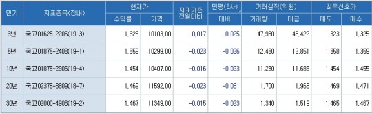 한국금융신문