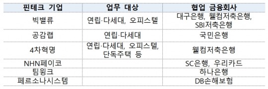 한국금융신문