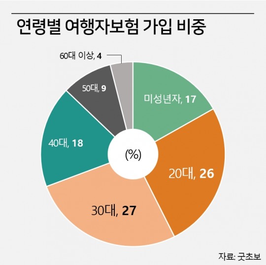 한국금융신문