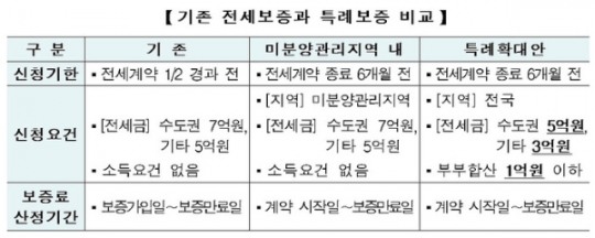 한국금융신문