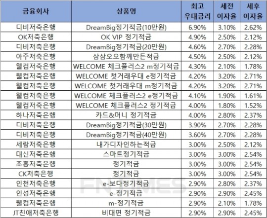 한국금융신문