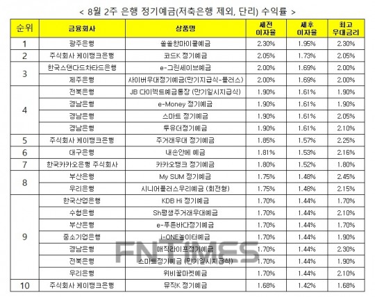 한국금융신문