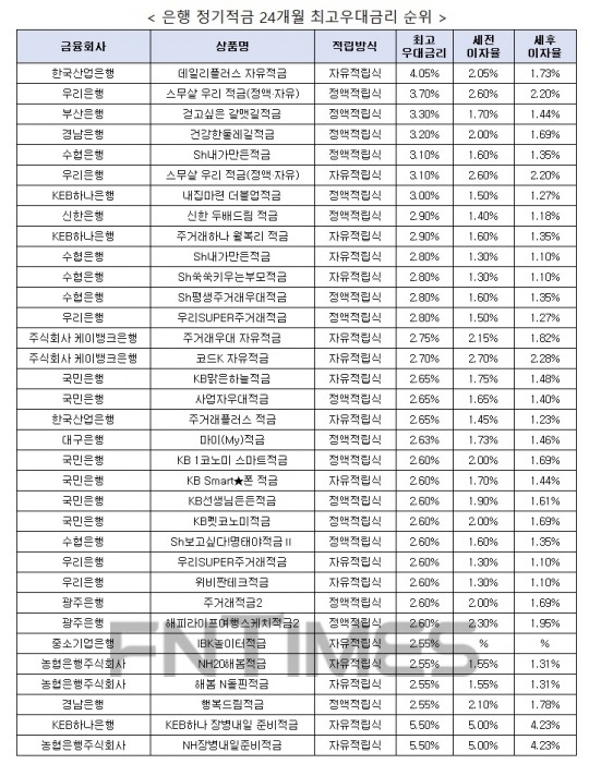 한국금융신문