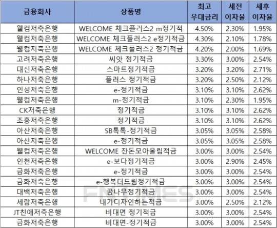 한국금융신문