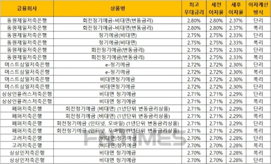 한국금융신문