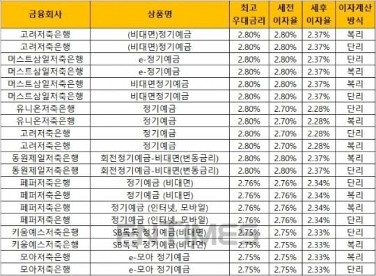 한국금융신문